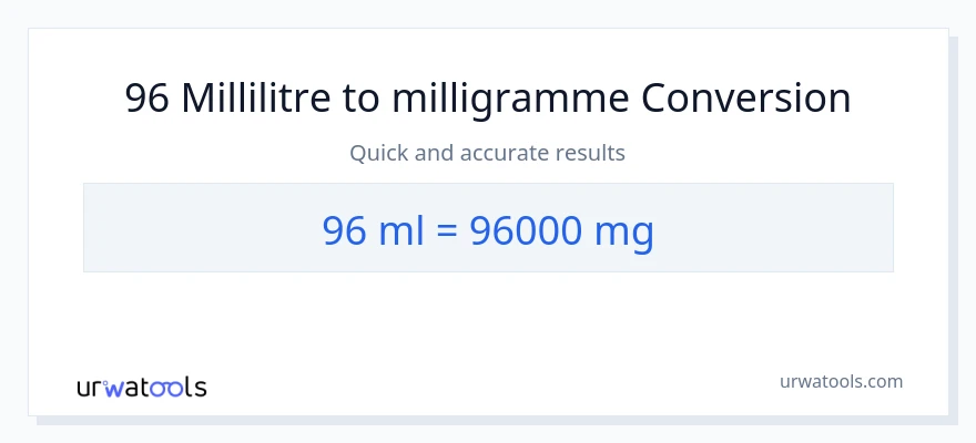 Conversion 96 millilitres vers milligrammes