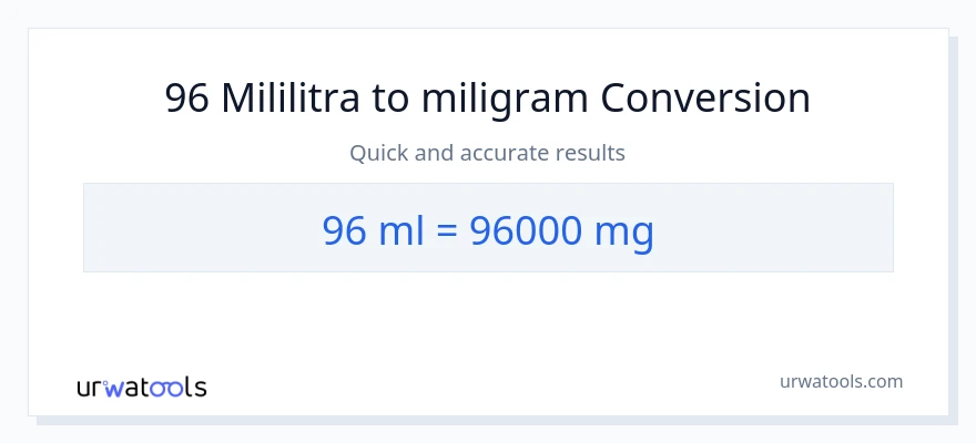 Konverzija od mililitara do miligrami: 96