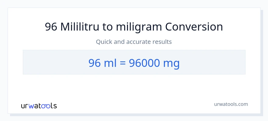 Conversie 96 mililitri la miligrame
