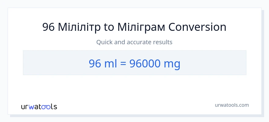 Конверсія з мілілітри у міліграми: 96