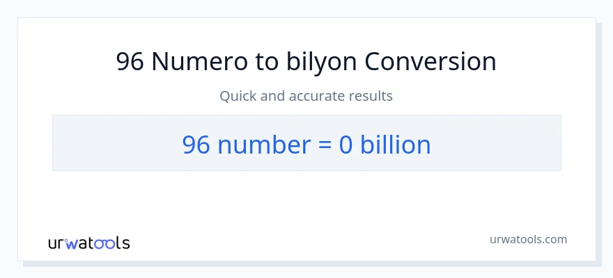 96 mga numero patungong bilyon-bilyon na conversion