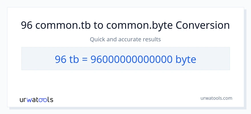 96 Terabytes patungong Bytes na conversion