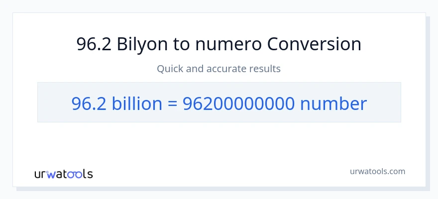 96.2 bilyon-bilyon patungong mga numero na conversion