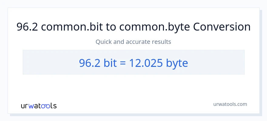 96.2 Bits patungong Bytes na conversion