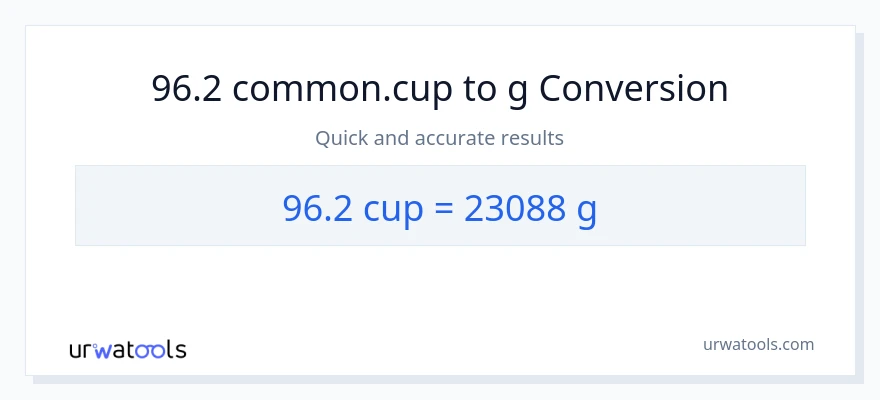 Conversió de 96.2 tasses a Grams