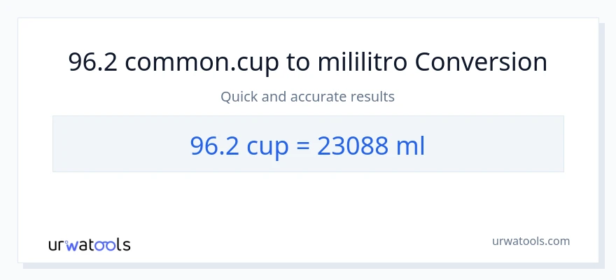 Conversión de 96.2 tazas a mililitros