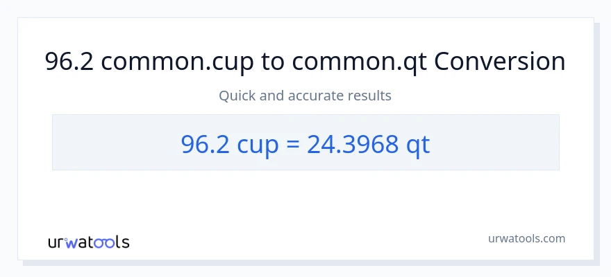 تبدیل 96.2 فنجان‌ها به Quarts
