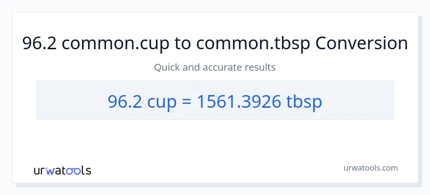 96.2 mga tasa patungong Tbsps na conversion