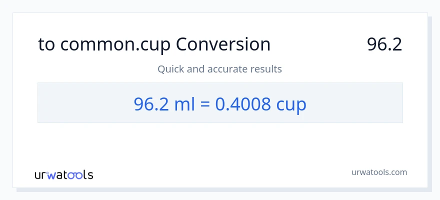 המרה של 96.2 מיליליטר ל- כוסות