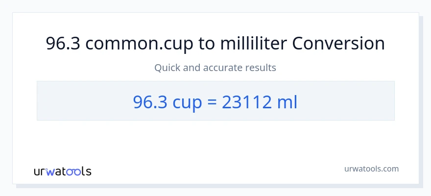 96.3 kopper til milliliter konvertering