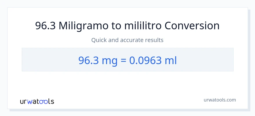 96.3 miligramo patungong mga mililitro na conversion