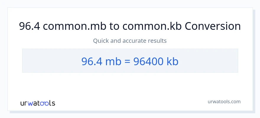 96.4 Megabytes patungong Kilobytes na conversion