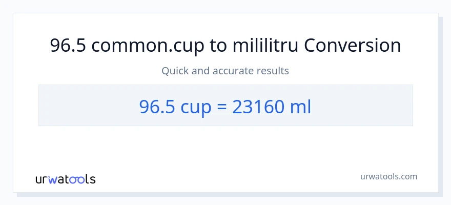 Conversie 96.5 cupe la mililitri