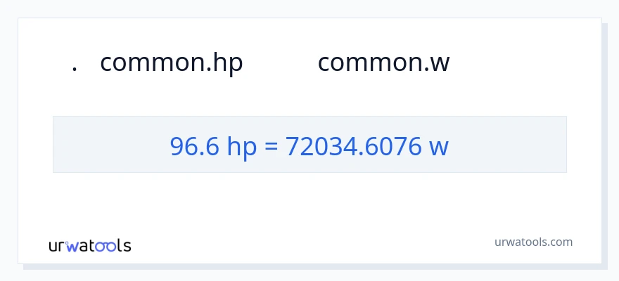 96.6 অশ্বশক্তি থেকে ওয়াট রূপান্তর