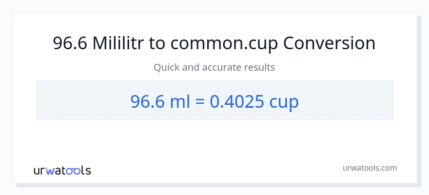 Konwersja 96.6 mililitry do stan nietrzeźwy