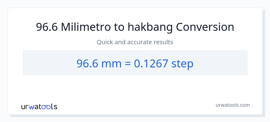 96.6 milimetro patungong mga hakbang na conversion