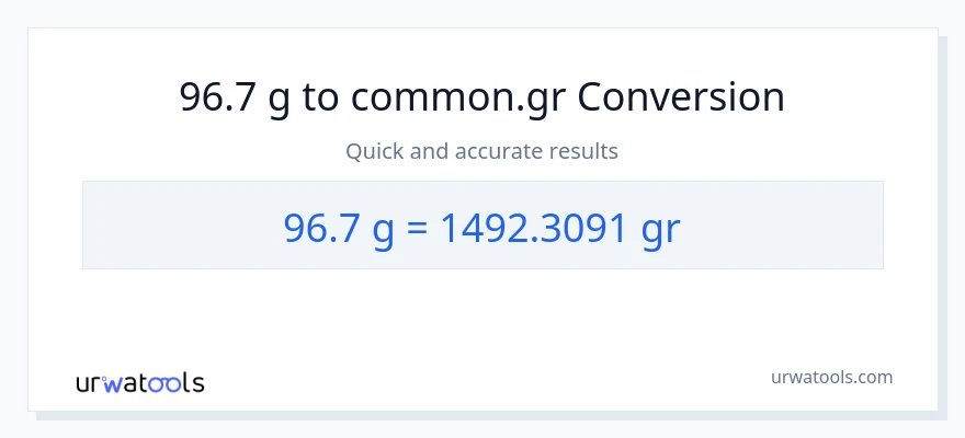 96.7 Gramo patungong Grs na conversion