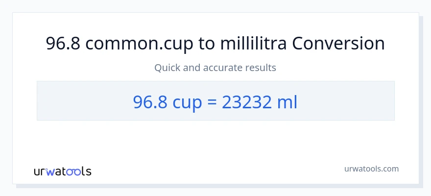 96.8 kupit - millilitraa muunnos