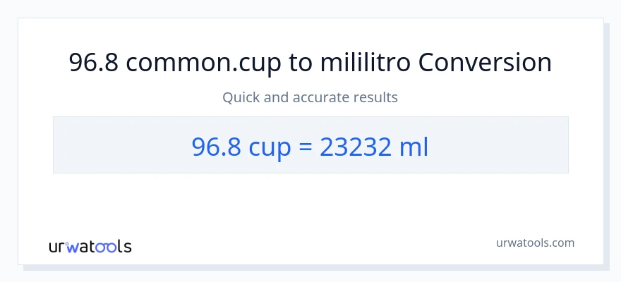 96.8 mga tasa patungong mga mililitro na conversion