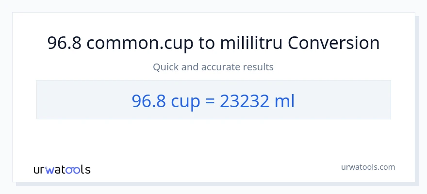 Conversie 96.8 cupe la mililitri