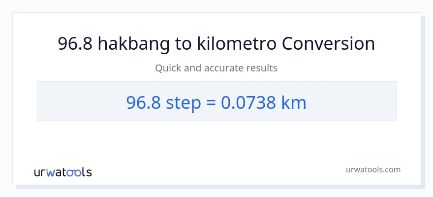 96.8 mga hakbang patungong Kilometro na conversion