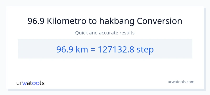 96.9 Kilometro patungong mga hakbang na conversion