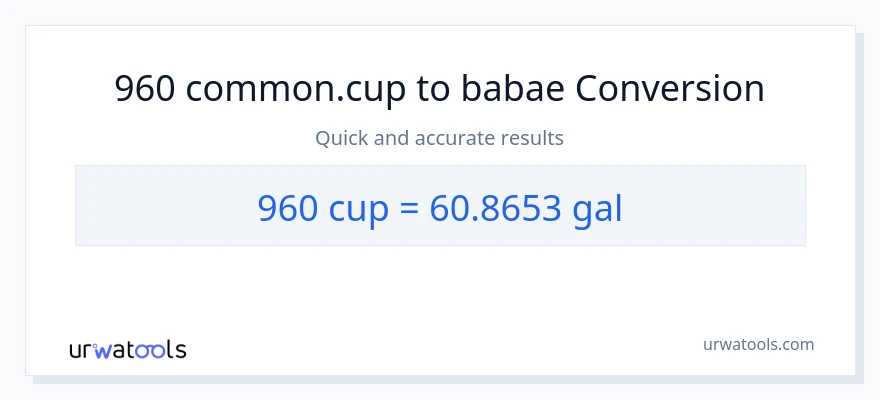 960 mga tasa patungong Mga galon na conversion