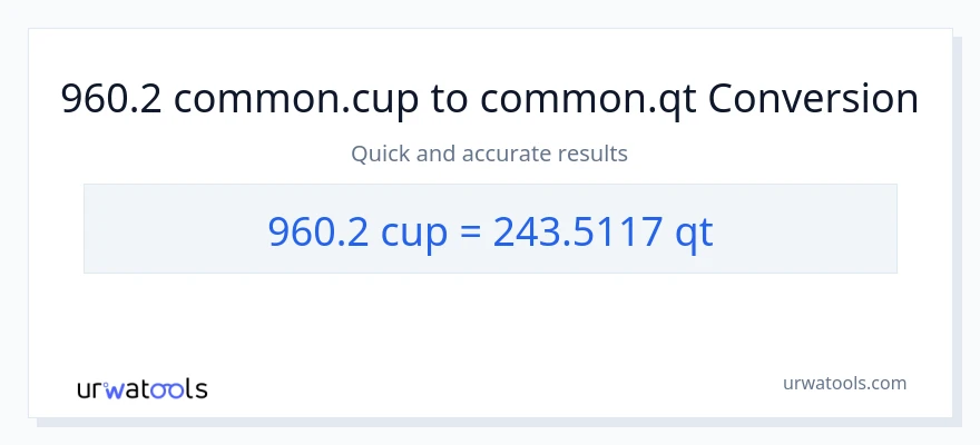 960.2 mga tasa patungong Quarts na conversion