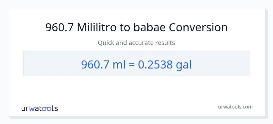 960.7 mga mililitro patungong Mga galon na conversion