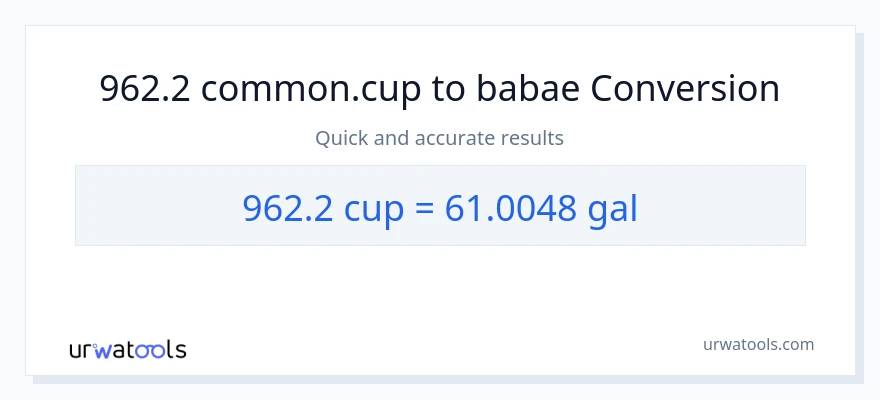 962.2 mga tasa patungong Mga galon na conversion