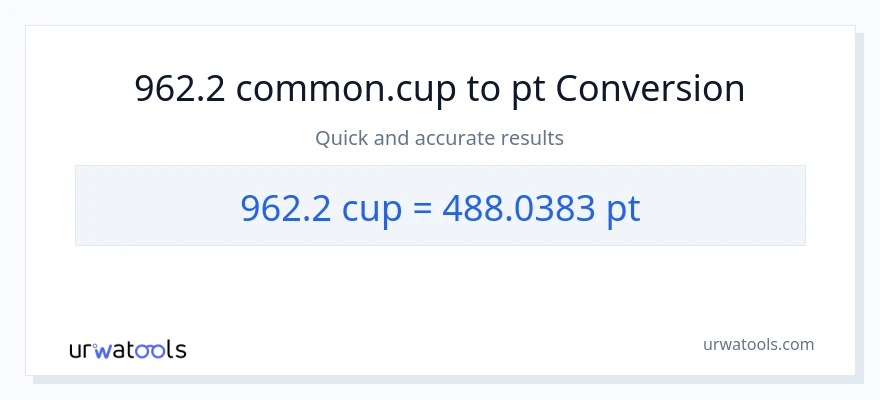 962.2 mga tasa patungong Pints na conversion