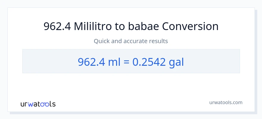 962.4 mga mililitro patungong Mga galon na conversion