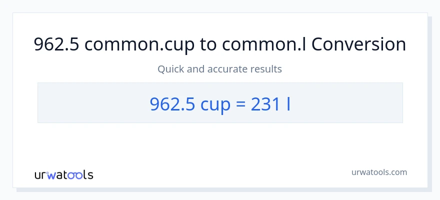 962.5 mga tasa patungong Liters na conversion