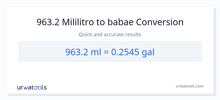 963.2 mga mililitro patungong Mga galon na conversion