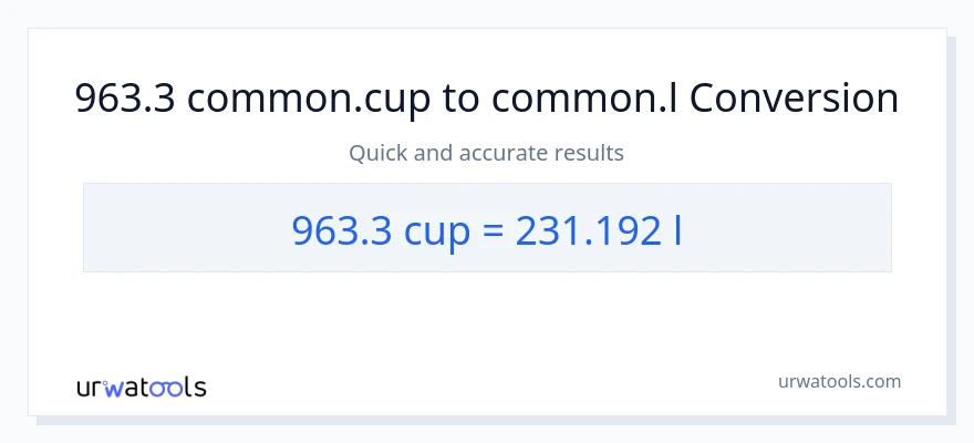 963.3 mga tasa patungong Liters na conversion