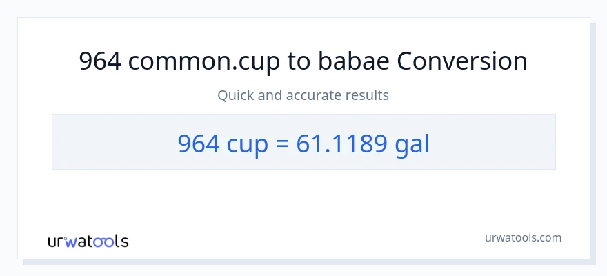 964 mga tasa patungong Mga galon na conversion