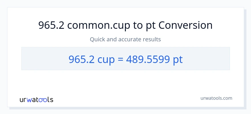 965.2 mga tasa patungong Pints na conversion