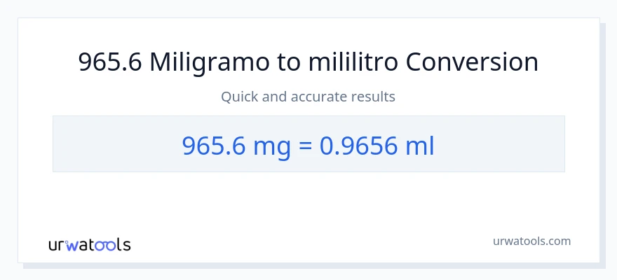 965.6 miligramo patungong mga mililitro na conversion