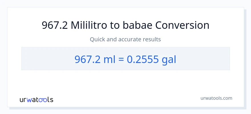 967.2 mga mililitro patungong Mga galon na conversion