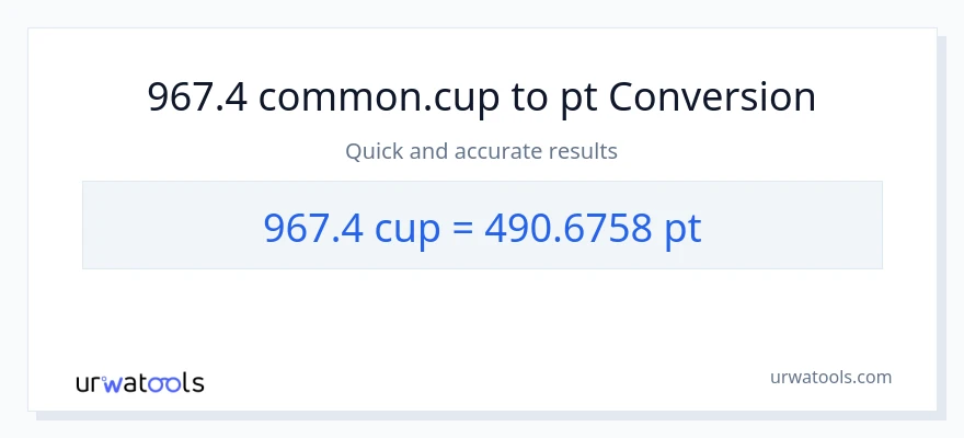 967.4 mga tasa patungong Pints na conversion