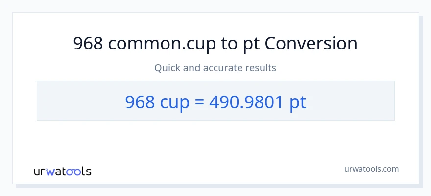 968 mga tasa patungong Pints na conversion