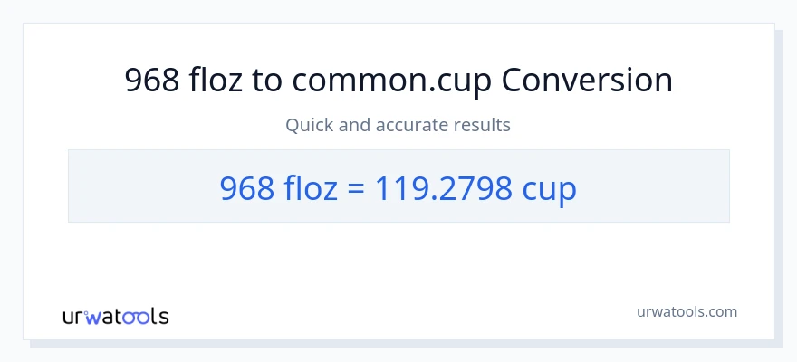 968 mga onsa ng likido patungong mga tasa na conversion