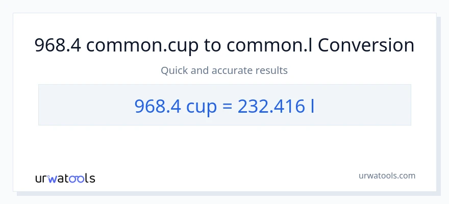 968.4 mga tasa patungong Liters na conversion