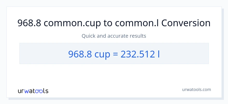 968.8 mga tasa patungong Liters na conversion
