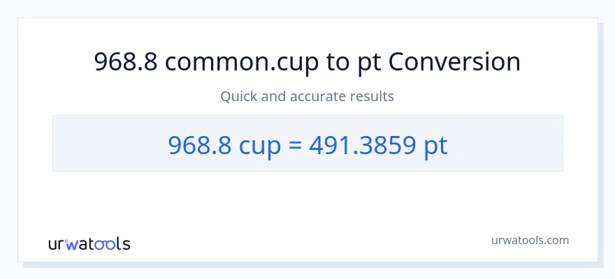 968.8 mga tasa patungong Pints na conversion
