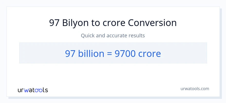 97 bilyon-bilyon patungong crores na conversion