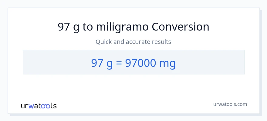 97 Gramo patungong miligramo na conversion