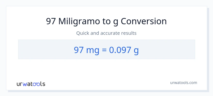 97 miligramo patungong Gramo na conversion