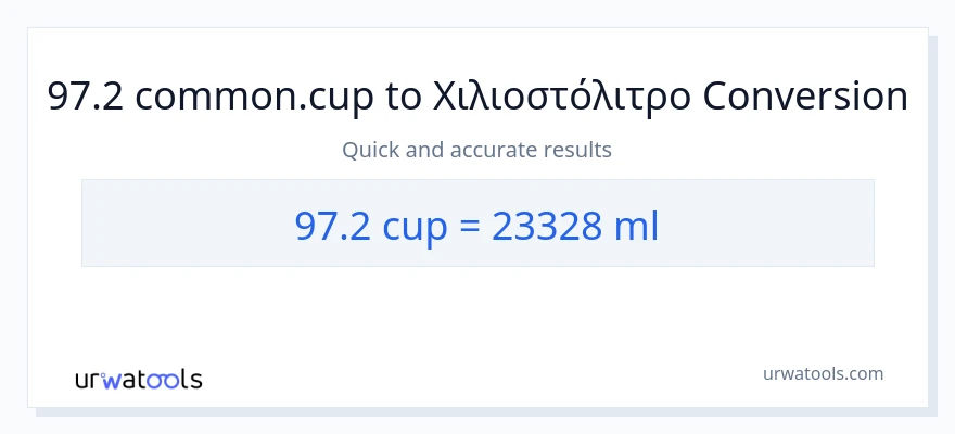 Μετατροπή 97.2 κύπελλα σε χιλιοστόλιτρα