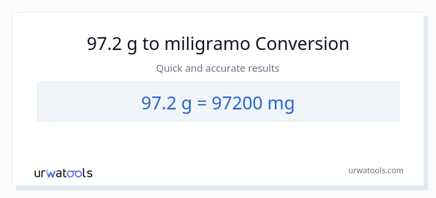 97.2 Gramo patungong miligramo na conversion